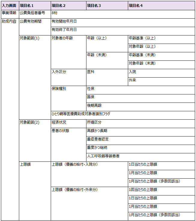 マスタ入力時の留意事項②