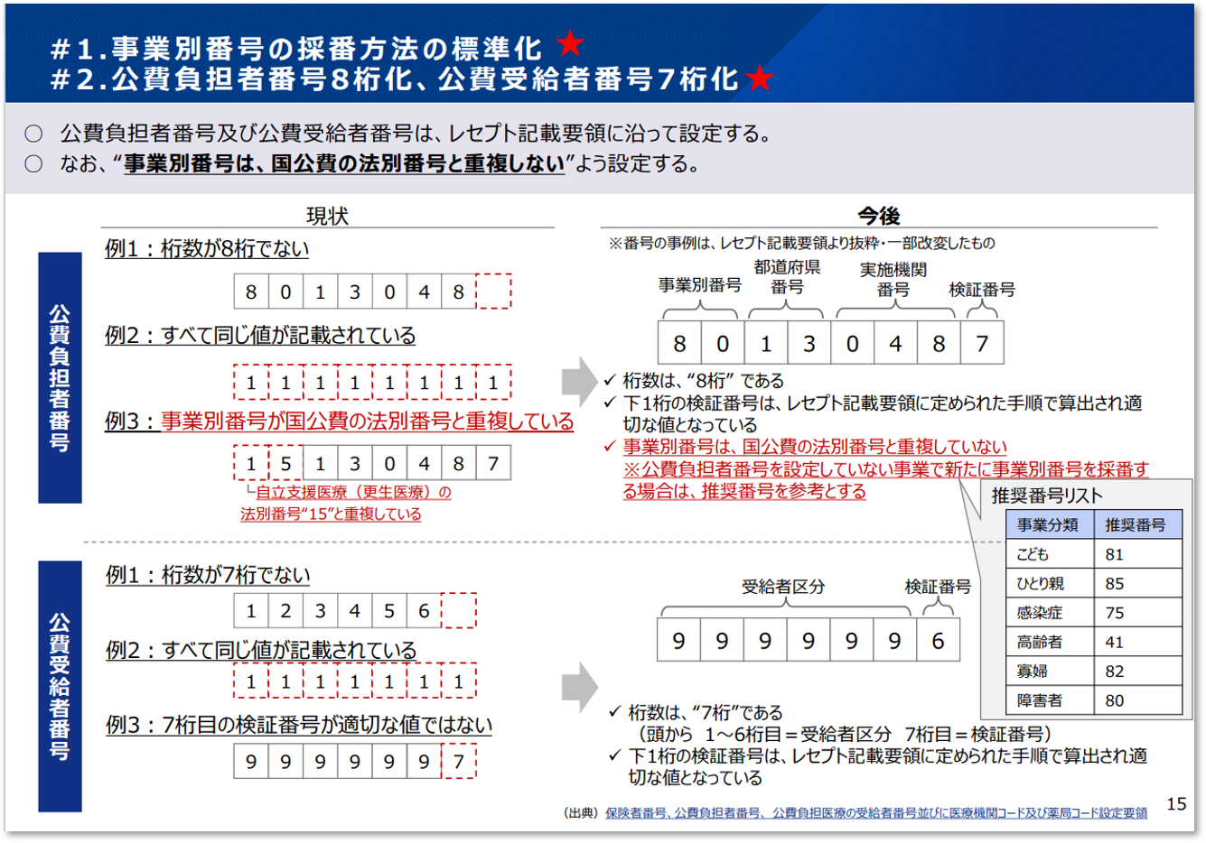 公費負担者番号8桁化について