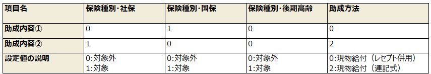 例)対象者のうち、国保加入者は「現物給付(レセプト併用)」、社保加入者は「現物給付(連記式)」の場合、助成内容を以下の2つに分けて登録する