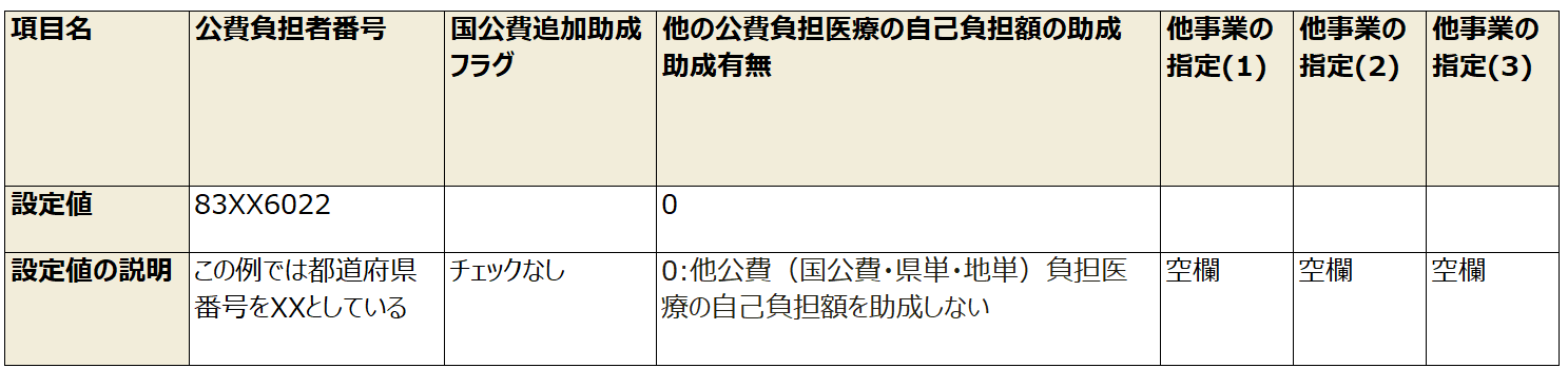 例1)他公費の自己負担金を助成しない制度